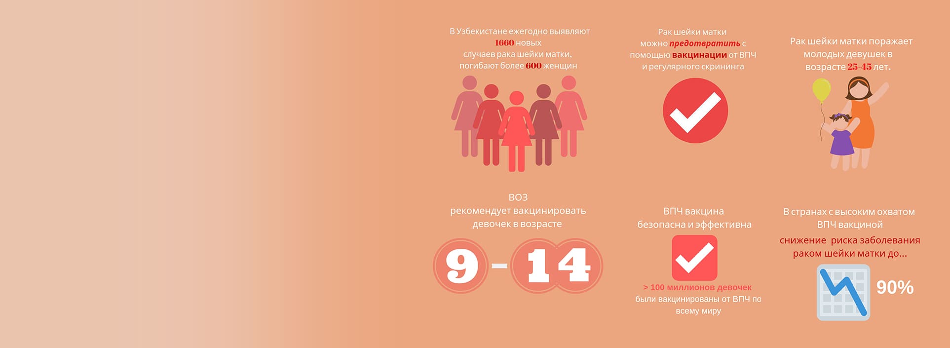 Профилактика рака шейки матки и внедрение ВПЧ вакцины в Узбекистане